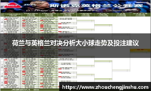荷兰与英格兰对决分析大小球走势及投注建议